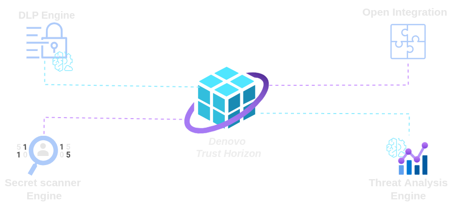 denovo-section-img